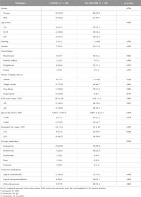 A risk-scoring system to predict dupilumab-associated ocular surface disease in patients with atopic dermatitis